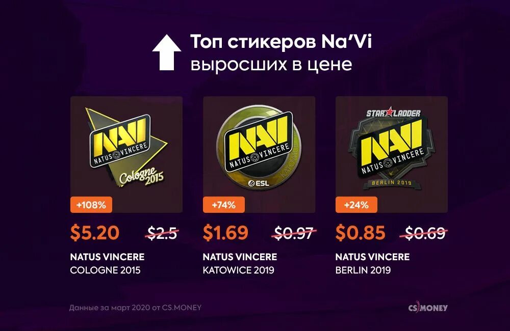 Navi наклейка CS go. Наклейки КС го нави. Наклейка нави 2020. Natus Vincere | Катовице 2019. Сколько стоит этикетка