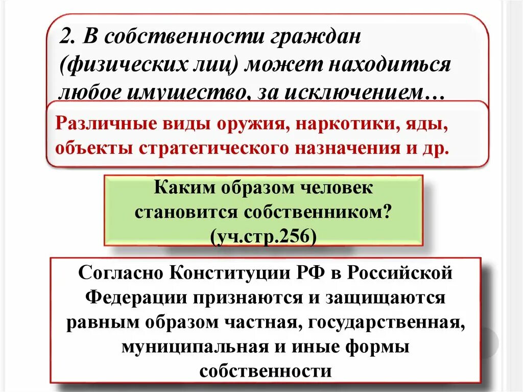 Собственность помещений граждан. Виды собственности граждан. право собственности граждан виды. право и формы собственности граждан. право собственности граждан (физических лиц) кратко.