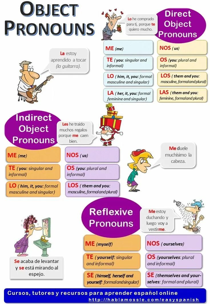 She learn spanish. Ado grammaire. pronouns in spanish. direct and indirect pronouns. all pronouns in spanish.
