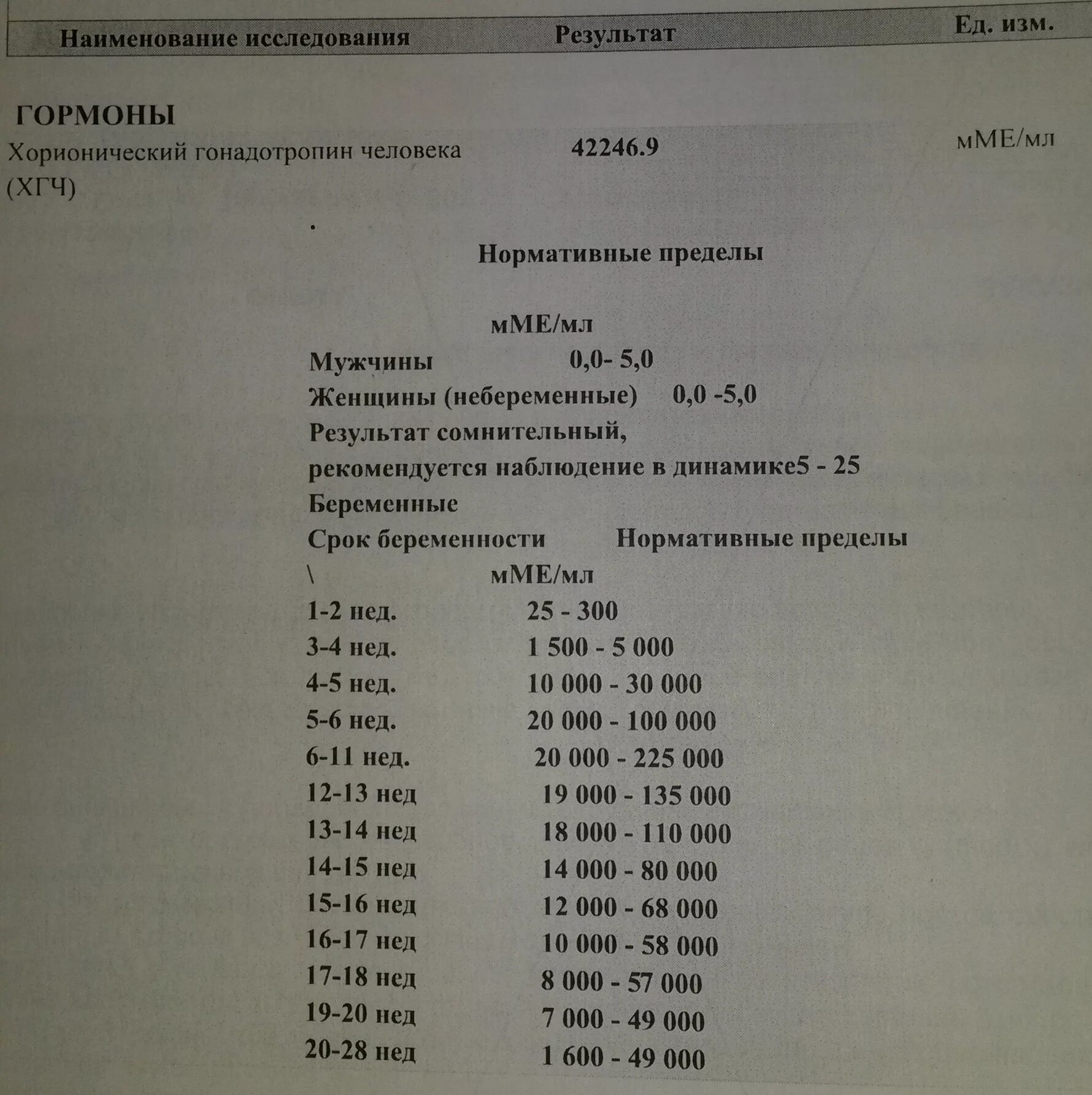 ММЕ/мл расшифровка ХГЧ. Анализ ХГЧ на 2 недели беременности. ХГЧ ММЕ/мл нормы. ХГЧ 0 2 ММЕ/мл что.