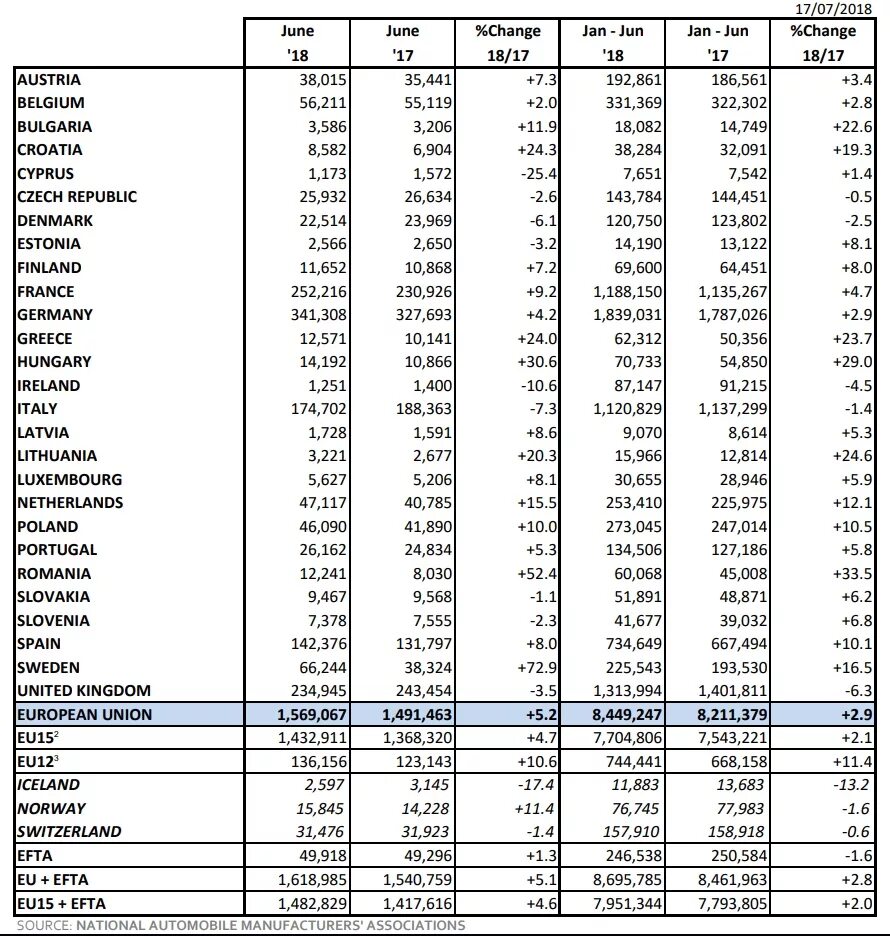 +21192 Какая Страна. Europe supermarket Prices Euro. Passenger car sales in USA you. 1s eu