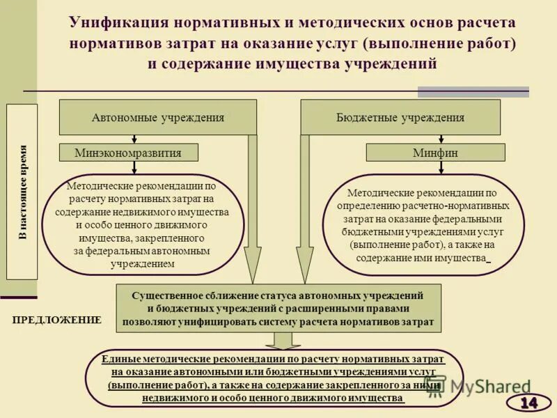 Иное движимое имущество учреждения