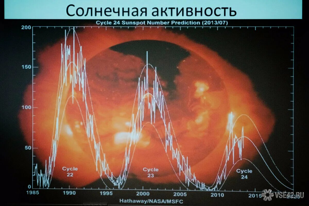 Солнечная активность. Изменение солнечной активности. Исследование солнечной активности. Солнечная активность солнца.