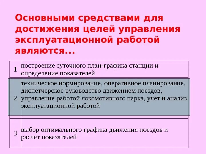 Оперативное нормирование. Оперативное планирование эксплуатационной работы. техническое нормирование эксплуатационной работы. основное средство достижения целей управления является.