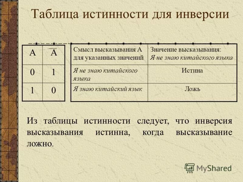 Логическое следование таблица истинности фото видео - Calebin.ru