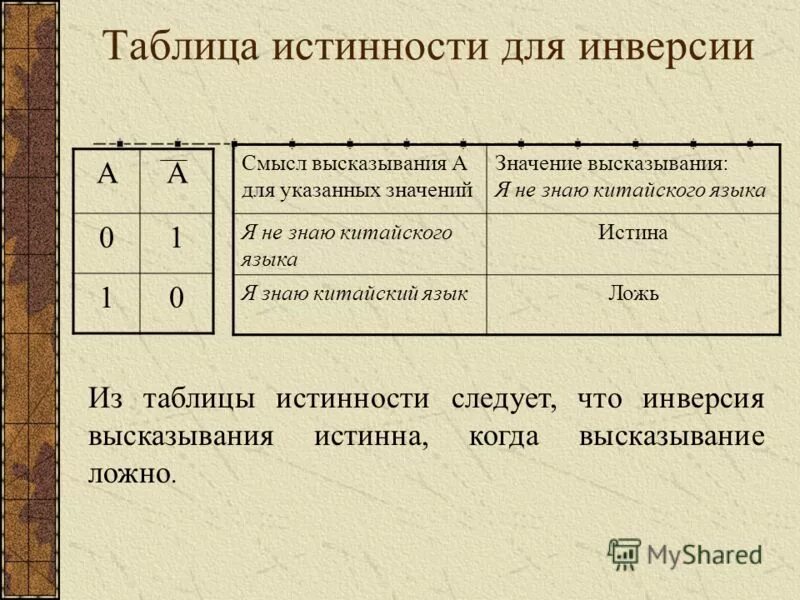 Среди данных высказываний. Инверсия таблица истинности. Определить значение истинности высказывания. Истинность высказывания.