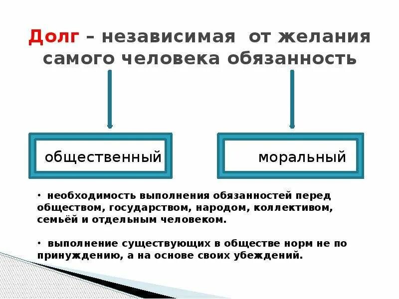 Общественный долг это в обществознании. Долг понятие в обществознании. Примеры долга. Определение понятия долга.