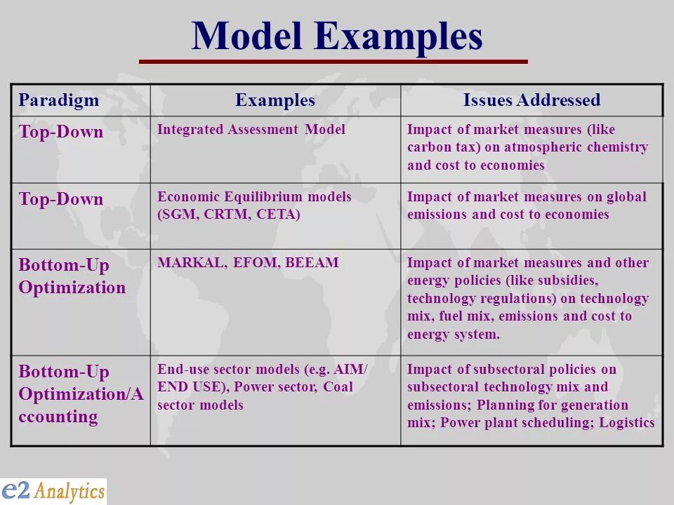 Bottom example. Paradigm examples. [ ] use up пример. model samples. example of imitation.