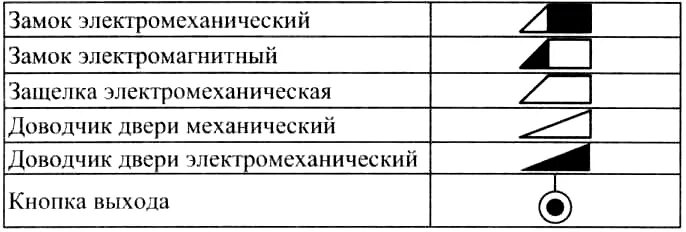 Замок обозначение на схеме Замок обозначение на схеме