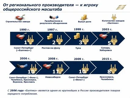 200 наименований