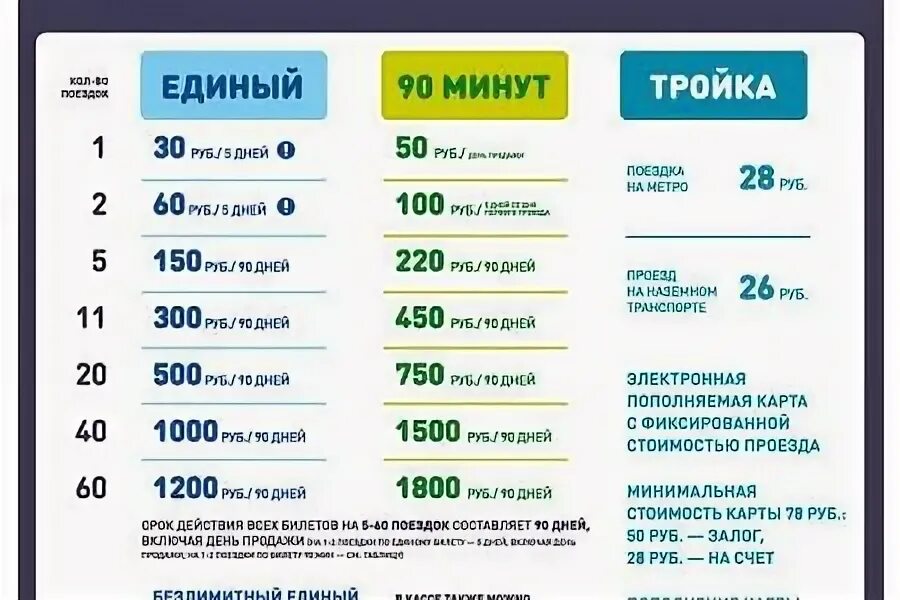 Карта тарифы 2023. Тройка безлимит на месяц. Безлимитный проездной на сутки. Проездной тройка безлимитный. Безлимитный проездной на автобус.