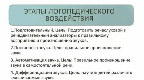 К практическим методам логопедического воздействия относятся