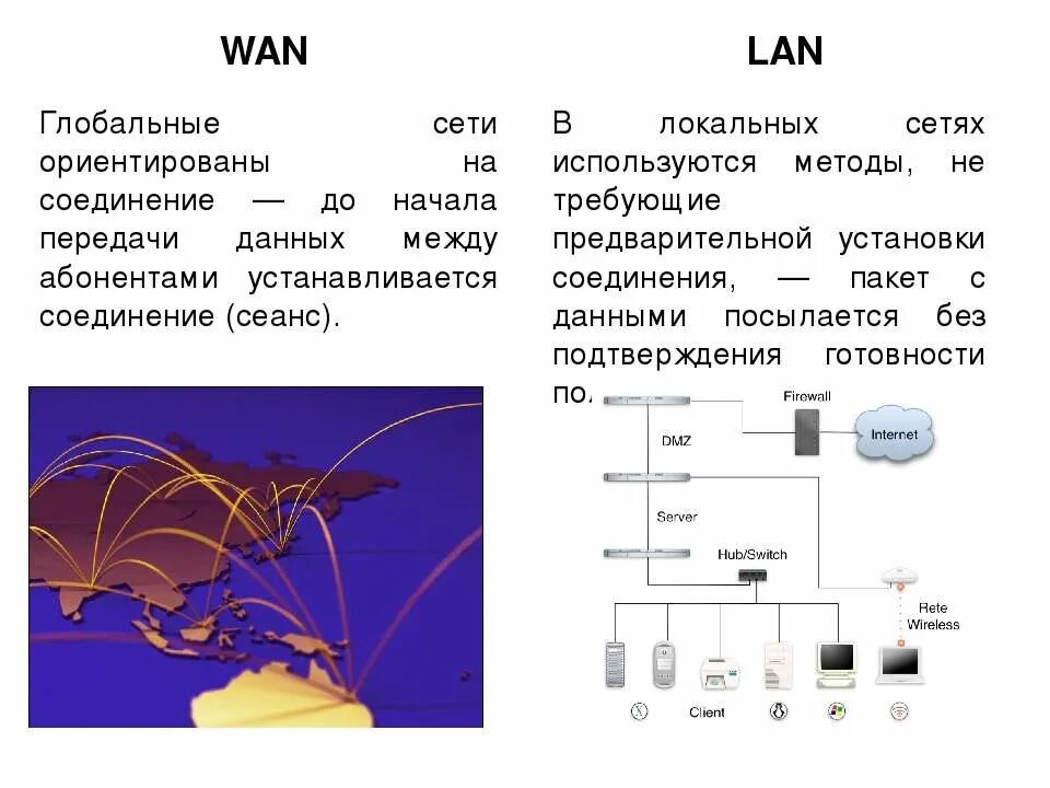 Передача информации в локальной сети. Передача данных в глобальных сетях. Локальные и глобальные сети. Соединение для передачи данных.