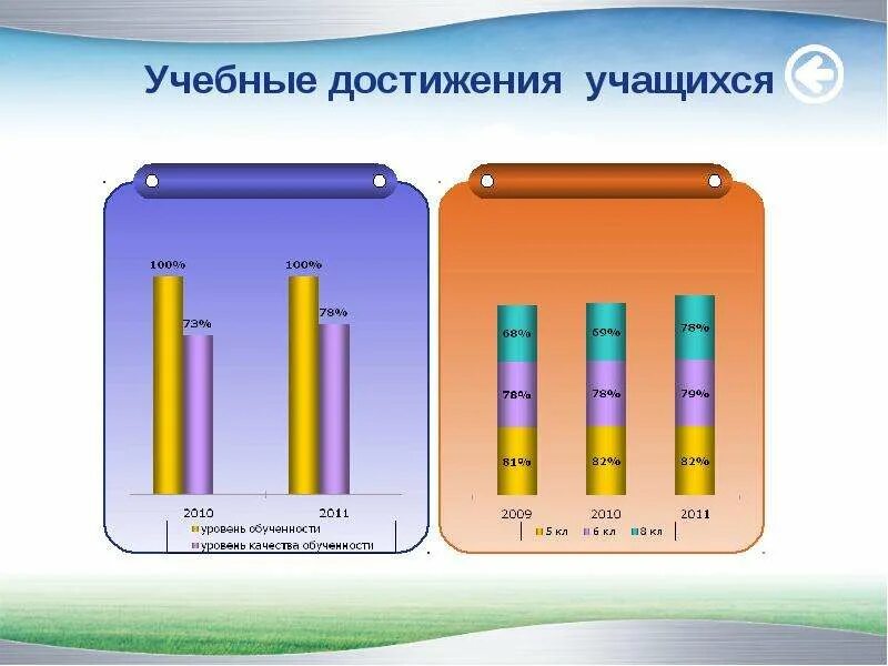 Академические учебные достижения. Достижения учеников. Достижения в учебной деятельности. Академические учебные достижения. Какие могут быть достижения в учебе.