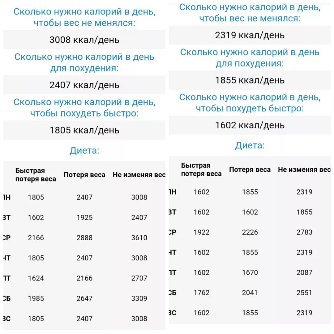Сколько можно калорий в день чтобы похудеть. Сколько человек должен съедать калорий в день чтобы похудеть. сколько калорий в сутки должен употреблять человек чтобы похудеть. сколько нужно съедать калорий чтобы худеть. сколько калорий надо употреблять чтобы похудеть.