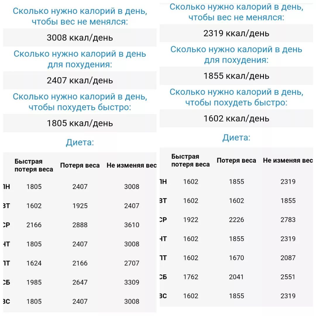 Сколько человек должен потреблять в сутки ккал. Сколько килокалорий нужно употреблять чтобы похудеть. Сколько калорий надо употреблять для похудения женщине. Сколько надо употреблять калорий в день чтобы похудеть женщине 30.