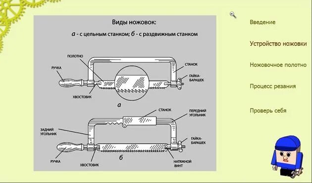 Части ножовки. Основные части слесарная ножовка. Составные части слесарной ножовки по металлу. Ножовка по металлу составные части. Составные части ножовки.