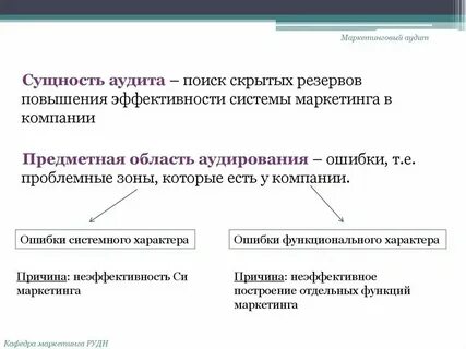 Аудит маркетинговой деятельности