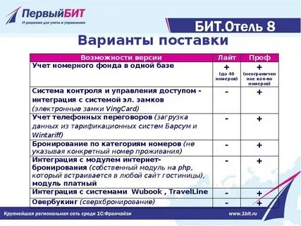 Модуль бронирования