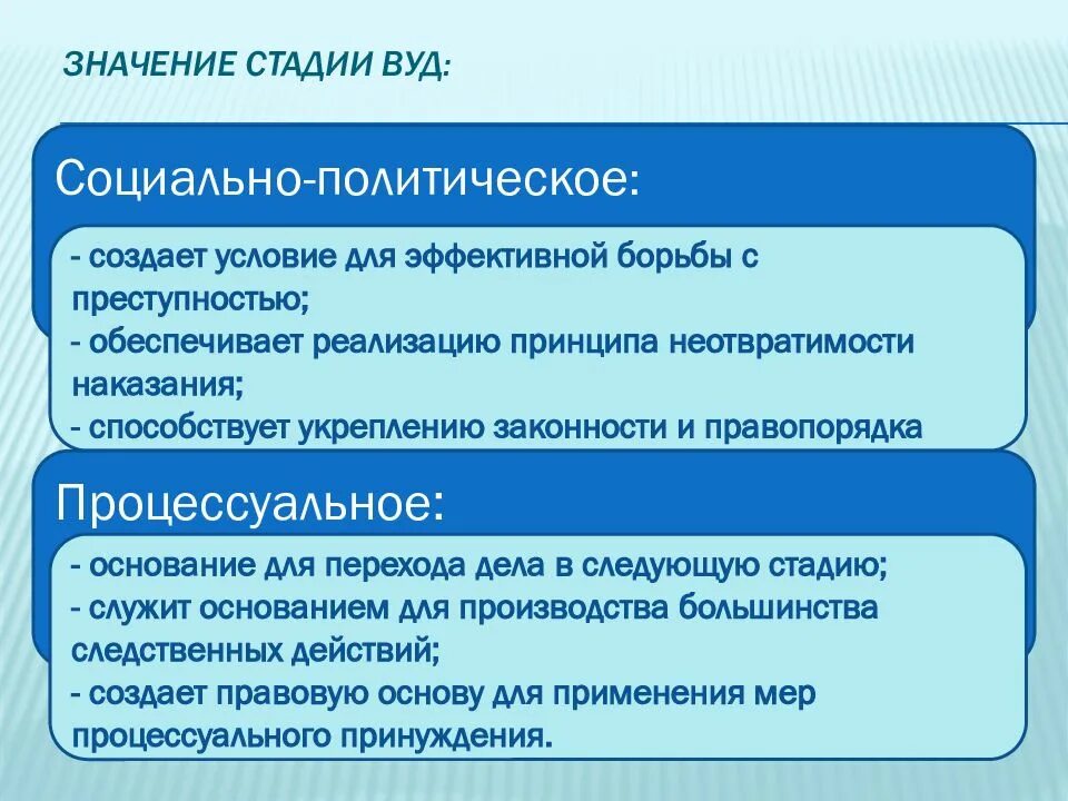 Сущность и значение стадии. Значение стадии вуд. основания вуд. этапы стадии вуд. следственные действия на стадии вуд.