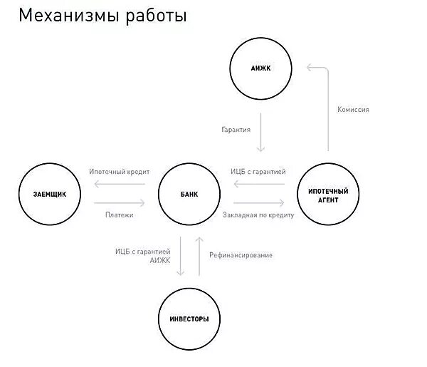 Ооо рф ипотечный агент