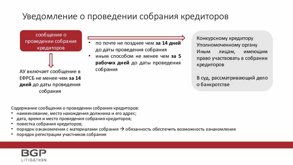 Обеспечительные меры собрание кредиторов. Проведение собрания кредиторов. ведение собрания кредиторов. банкротство собрание кредиторов. проведение собрания кредиторов в конкурсном производстве.