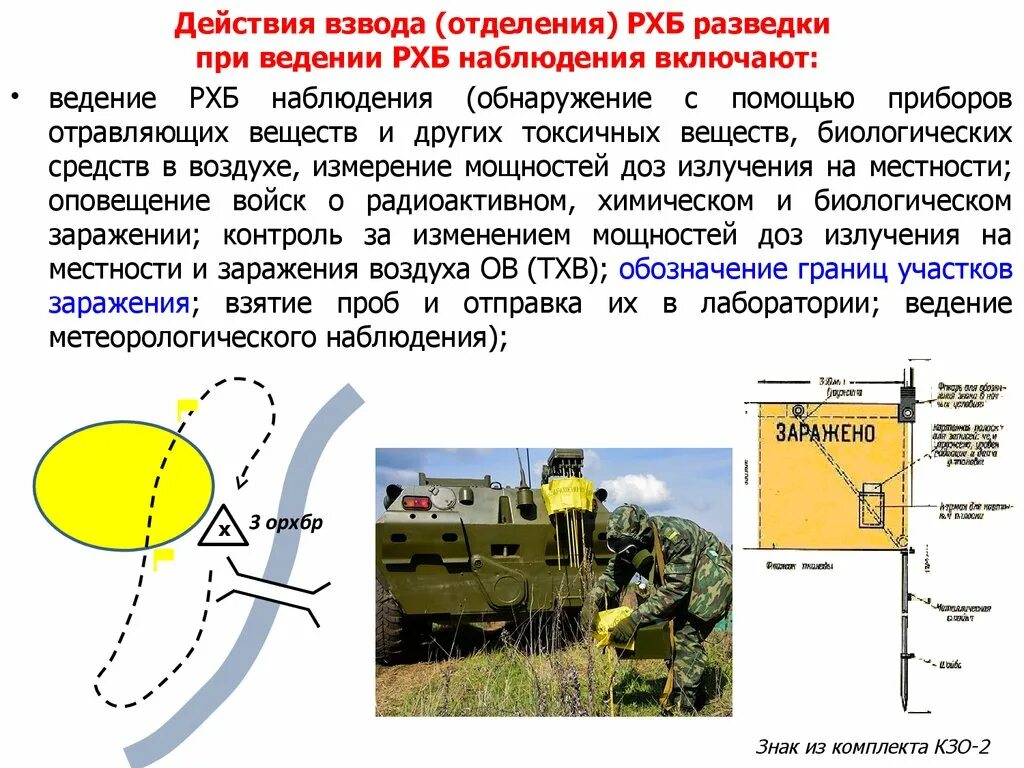 Организация ведения разведки. Действия взвода РХБ разведки. Ведение РХБ разведки. Порядок ведения РХБ наблюдения. Войска химической и биологической и радиационной разведки.