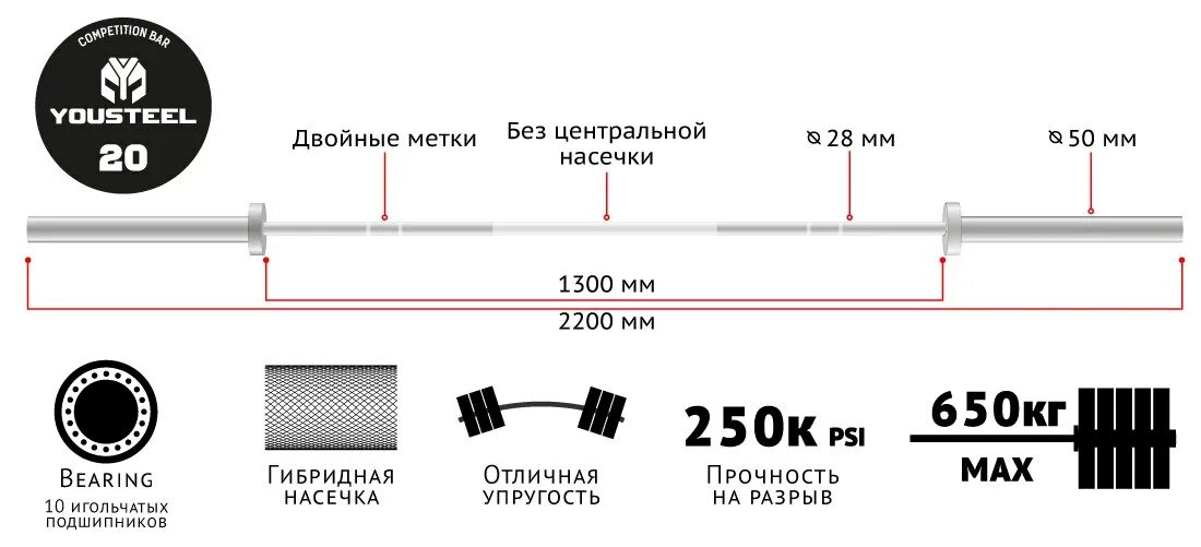 Гриф штанги весит в тренажерном зале. Гриф competition bar мужской 20кг.. гриф 10 для штанги кг чертеж. диаметр грифа для штанги 20 кг. толщина грифа штанги для жима лежа.