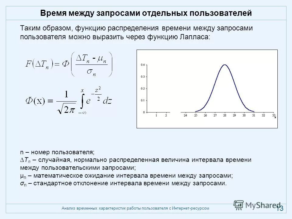 анализ временных характеристик. анализ временных характеристик. анализ временных характеристик. временные характеристики сигнала. анализ временных характеристик.