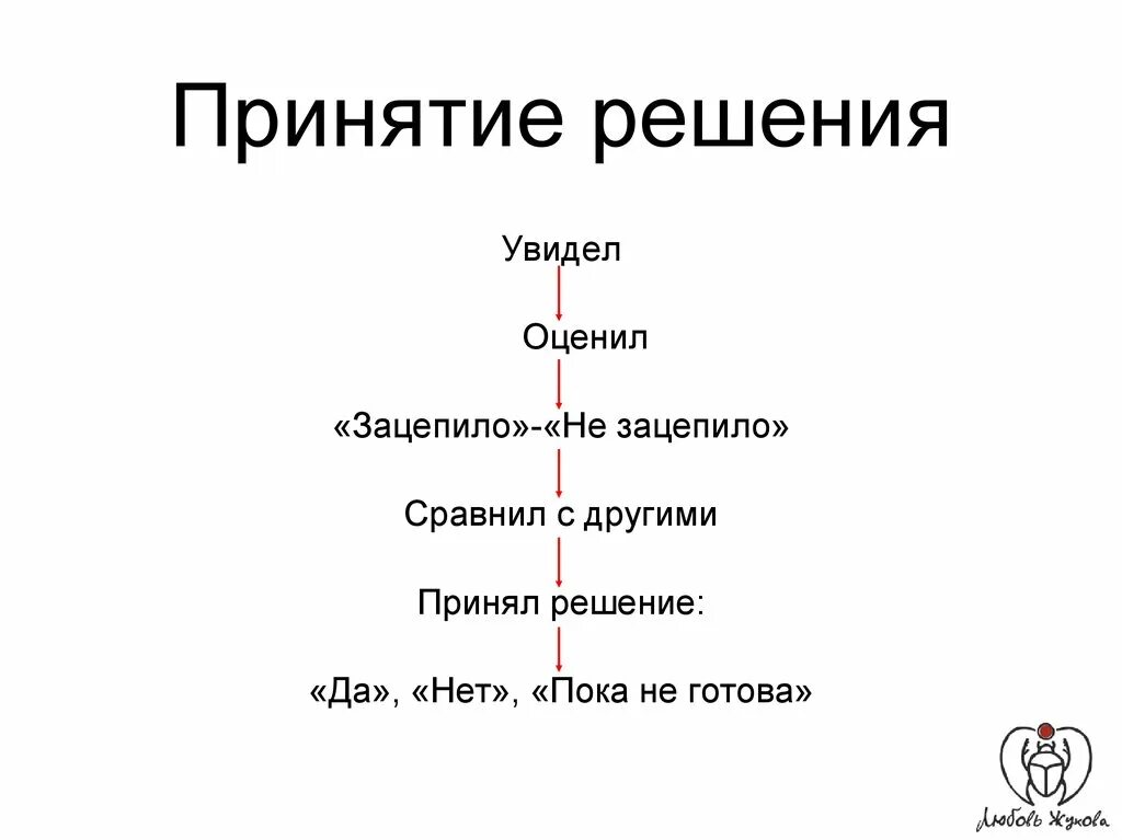 Принять решение 1 словом. Принятие решений. Теория принятия решений картинки. Принятие решения изображение. Принятие решений юмор.