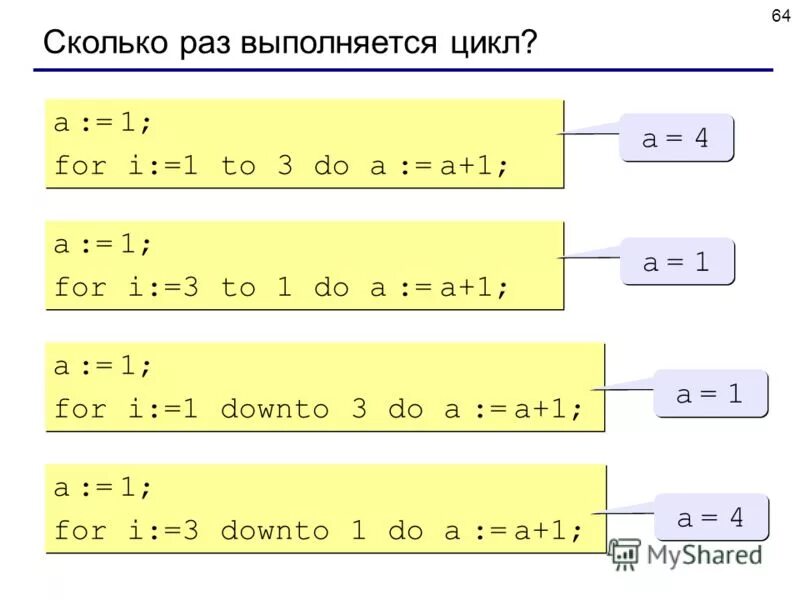 6 сколько раз выполняется цикл