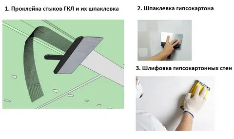 Можно ли на гипсовую шпаклевку клеить обои