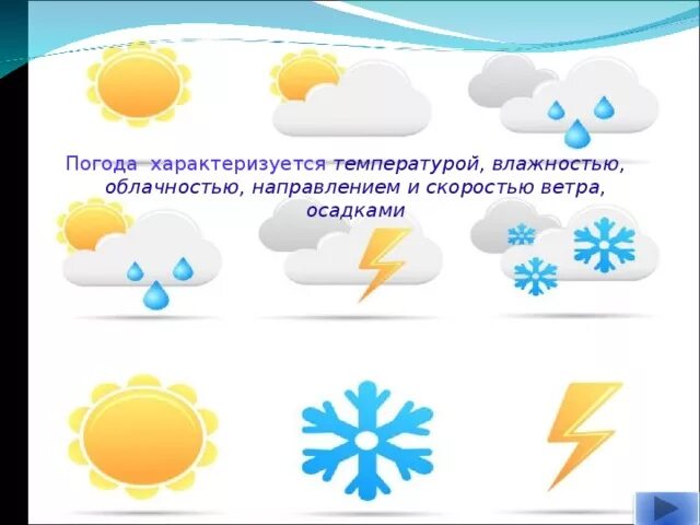 Погода какая облачность. Чем характеризуется погода. Осадки облачность направление ветра. Показатели характеризующие погоду. Облачности осадки направления ветра 6 класс.