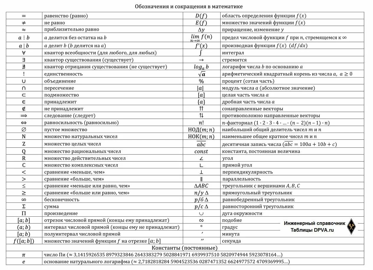 Г 1 расшифровка. Все обозначения в математическом анализе. Условные обозначения в математике и их значение. Таблица математических обозначений. Математические обозначения и их расшифровка.