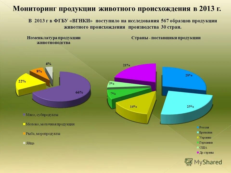 План контроля качества. Постройте график мониторинга проекта. Мониторинг продуктов проекта. Виды контроля на производстве. Мониторинг управления проектом.