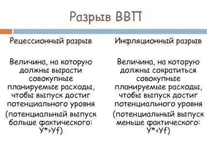 Определить порыв