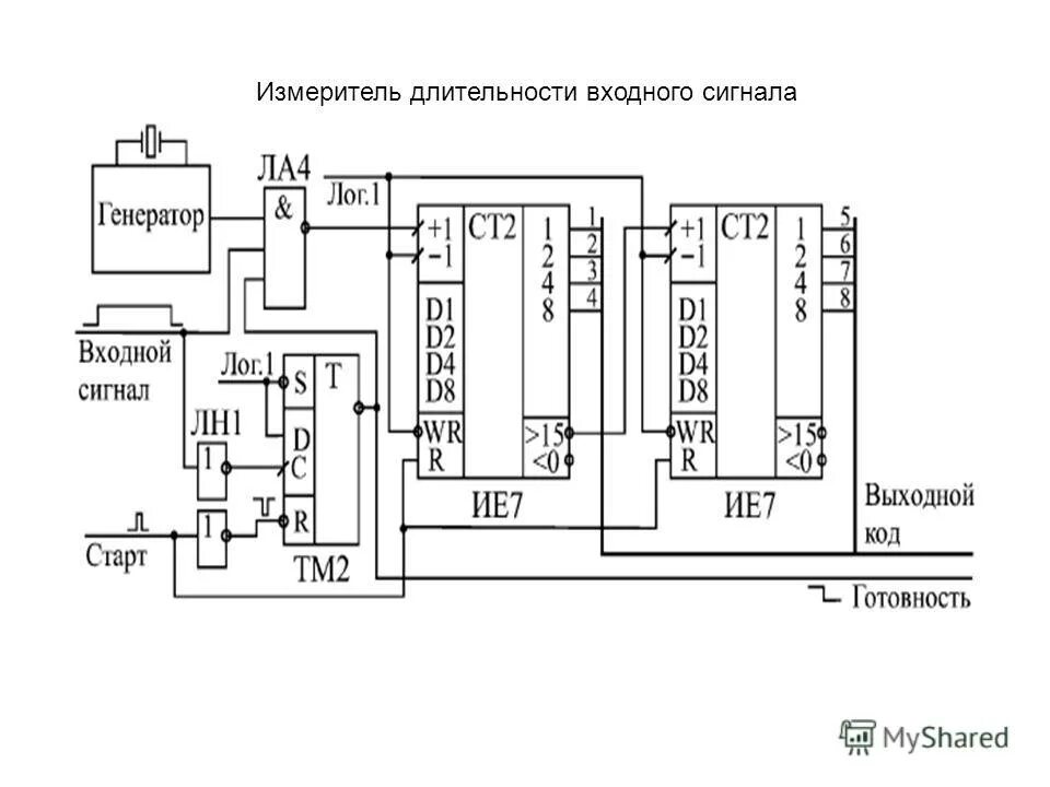 Синхронный счетчик