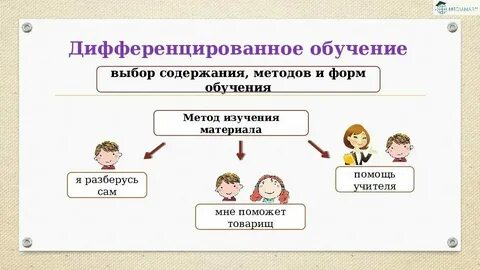 Средства дифференциации обучения