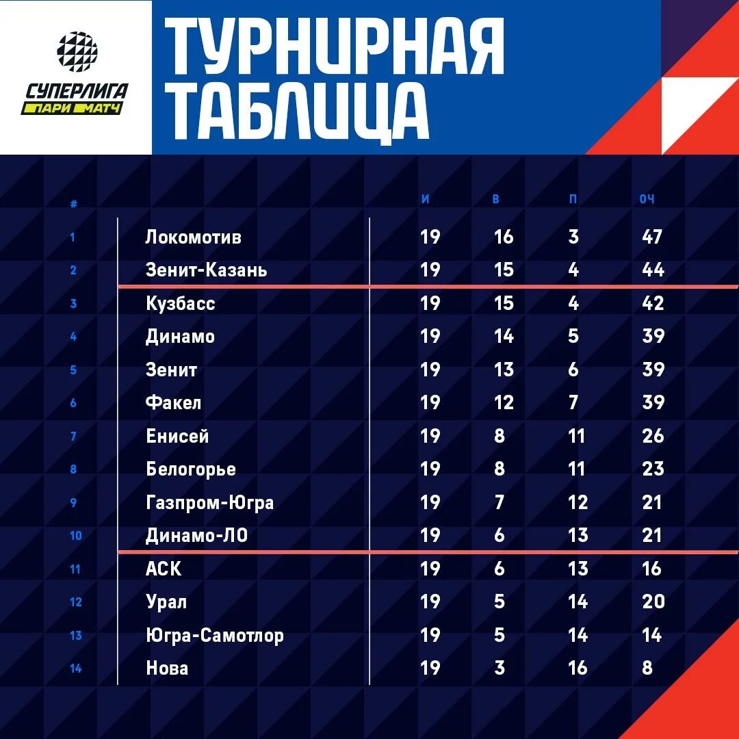 вфв мужчины суперлига таблица