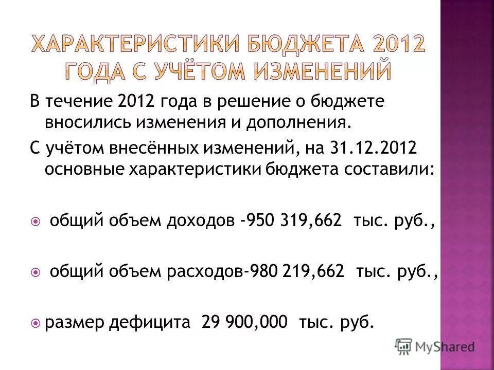 С учетом внесенных изменений. С учетом внесенных изменений