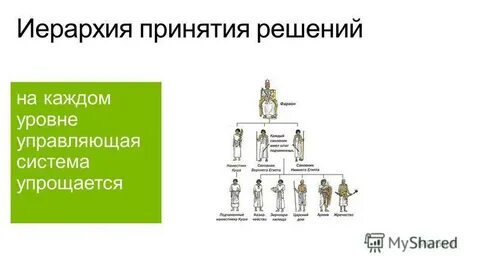 Иерархия принятия решений