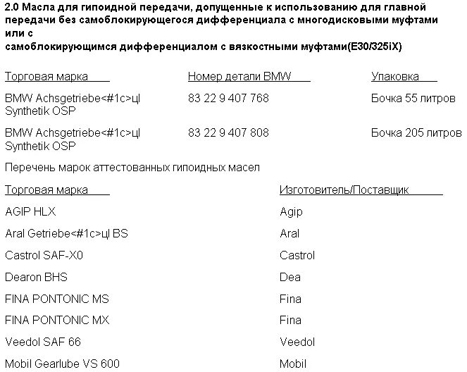 Объем масла КАМАЗ редукторе заднего моста. Объем масла редуктор 6520. Объем масла в редукторе КАМАЗ 6520. Редуктор КАМАЗ масло заливается.