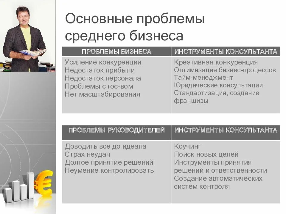 Условия для свободного предпринимательства. Основные проблемы малого бизнеса. Основные проблемы предпринимательства. Основные проблемы предпринимателя. Проблемы среднего бизнеса.