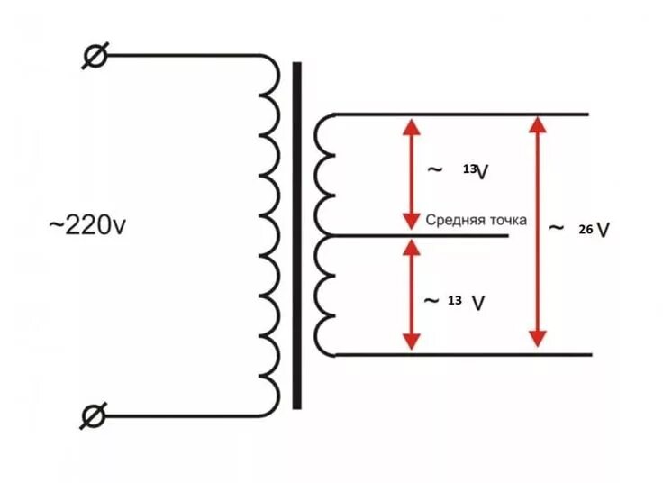Схема трансформатора с двумя вторичными обмотками. Трансформатор напряжения с двумя вторичными обмотками. Трансформатор напряжения с двумя вторичными обмотками на схеме. Схема подключения трансформатора с двумя вторичными обмотками. Подключение трансформатора 220