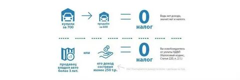Каким машинам не нужно платить налог