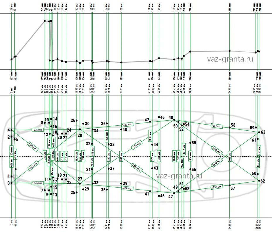Геометрия кузова audi 100 c4. Схема контрольных точек. Точки замера освещенности. Контрольные точки геометрии кузова ваз 2114. Контрольные точки стерилизатора.