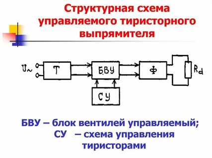 Схема управляемого