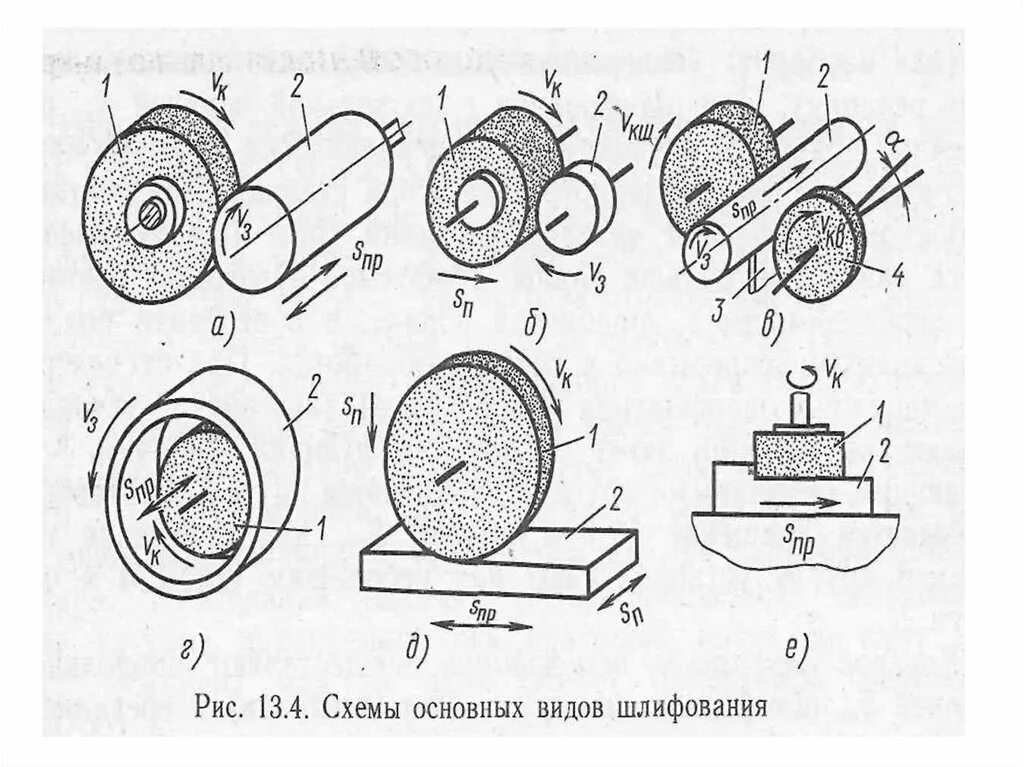 Шлифование схемы. Шлифование схема обработки. Плоское шлифование схема обработки. Шлифовальный станок для внутреннего шлифования схема. Шлифование поверхности трубопровода чертеж.