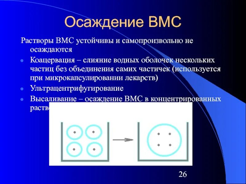 Нарушение устойчивости растворов ВМС. Высаливание. Коацервация.