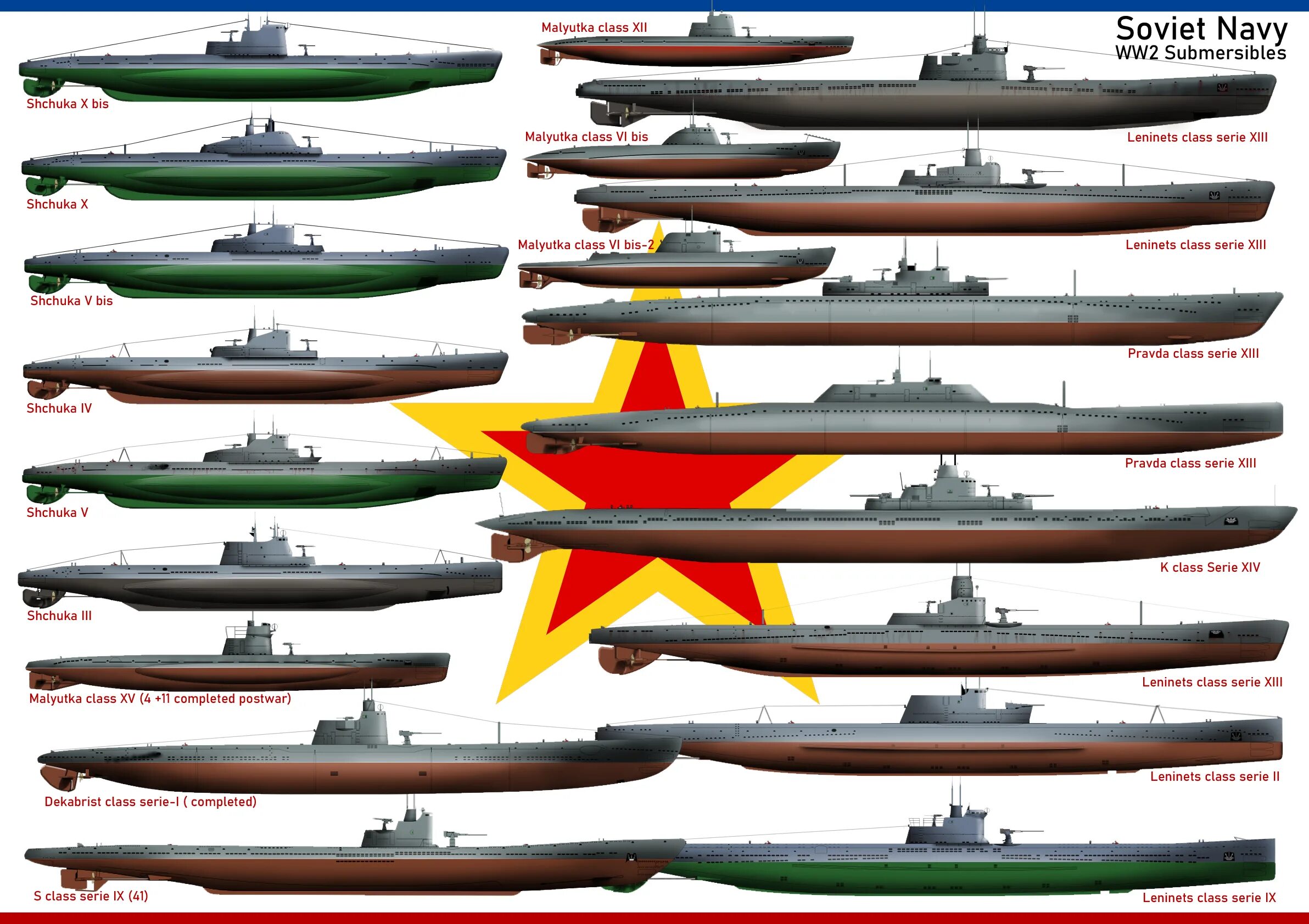 Подводные лодки 2 мировой войны СССР. Подводные лодки СССР 1939-1945. Подводная лодка СССР 2 мировой войны. Submarine ww2 Soviet. Сравнение отечественные войны